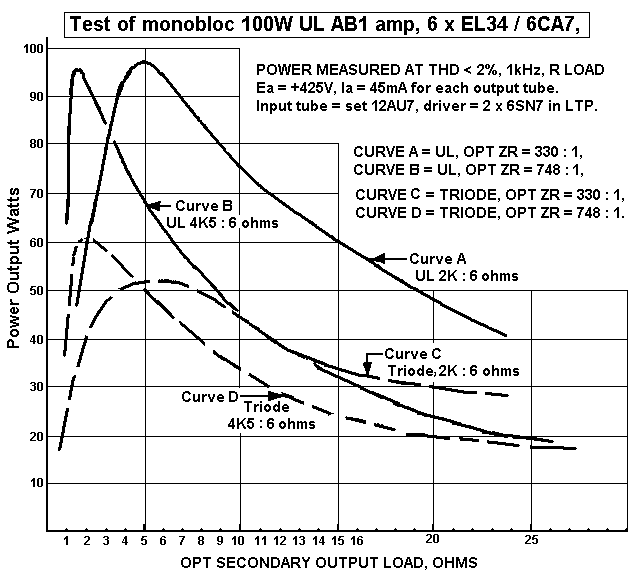 graph-100w-mono-pwrxload-6xel34-2004.gif