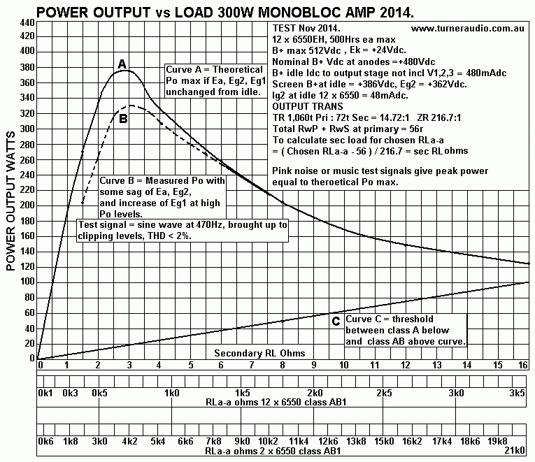 300W-amp-TherPo+measured-vs-RL-RLa-a-nov-2014.gif