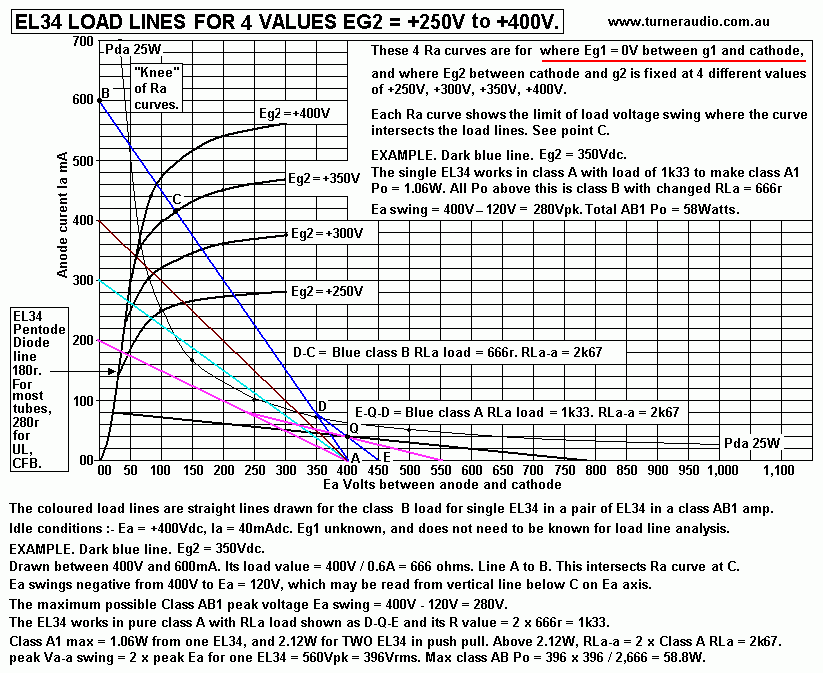 EL34-6CA7-4load-Eg1=0V-Eg2=+250to+400V.GIF