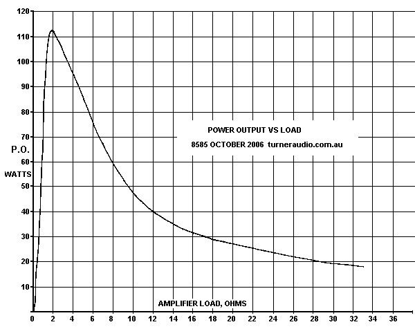 graph-8585-kt90-power-vs-load-oct06.gif