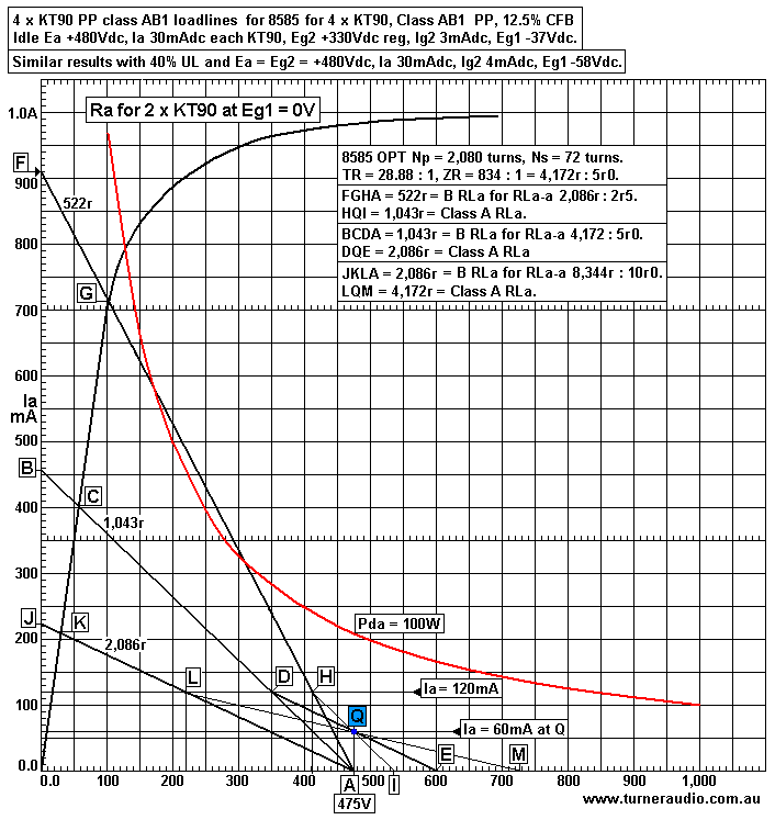 graph-loadlines-4xkt90ulab-cfb-2011.gif