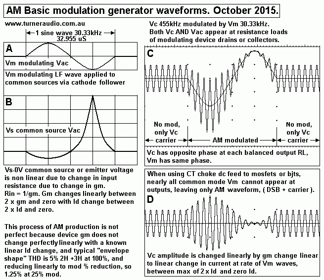 AM-envelopemod-waves-VcVm-2015.gif