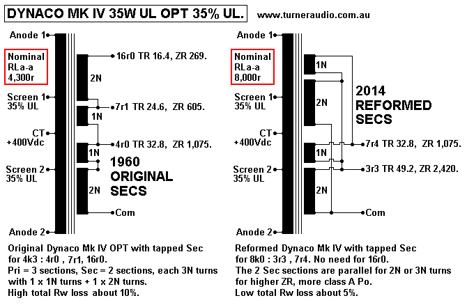 Original-Dynaco-Mk-IV-OPT.GIF