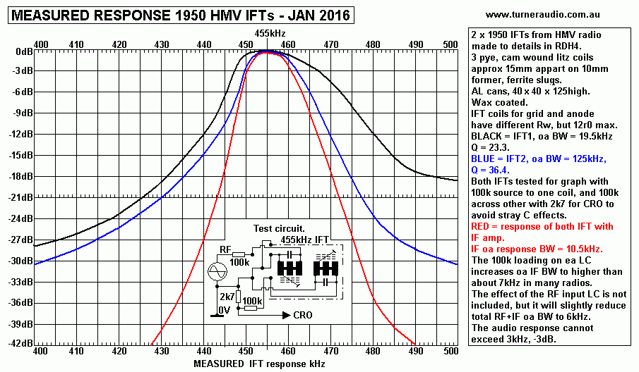 IFT-455kHz-LC-coupling-response-jan-2016.GIF