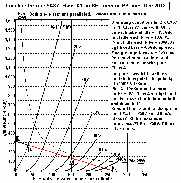 6AS7G-pure-classA1-loadlines-19-dec-10-2013.GIF