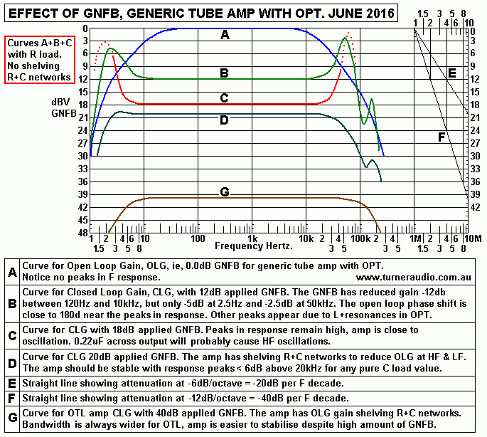 GNFB-effects-generic-tube-amp-F-response-june-2016.gif