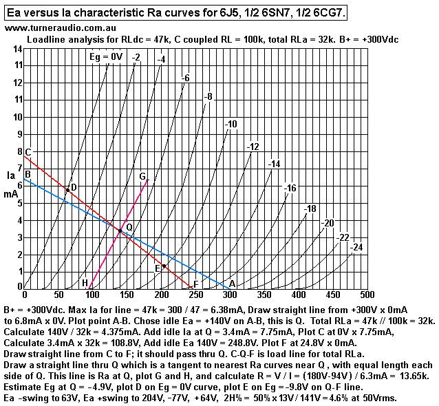 graph-6sn7-curves-32k-loadline.gif