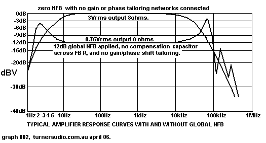 graph-typical-response-amp2.gif