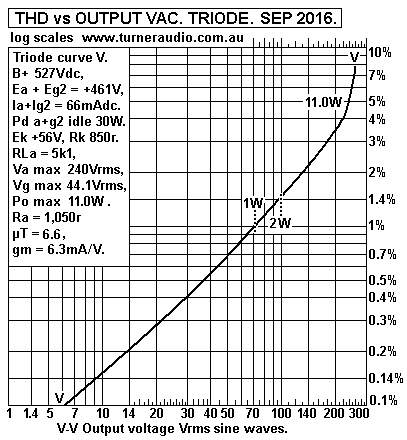 THD-No6-SE-triode-6550-Sep-2016.GIF