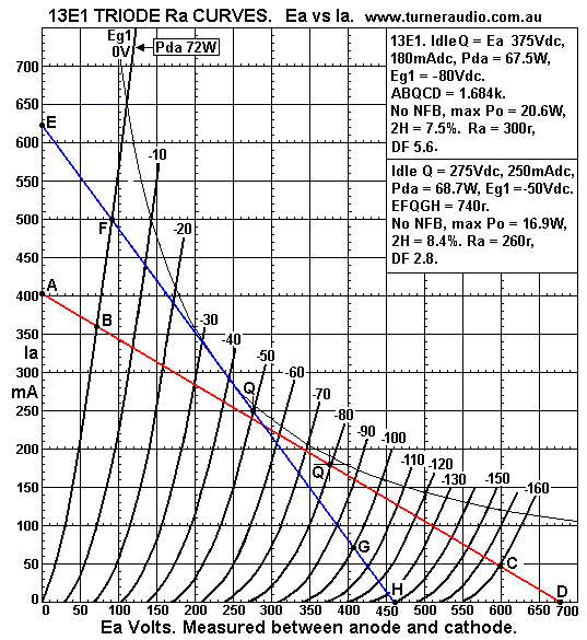 13E1-triode-loadlines-dec-2016.GIF