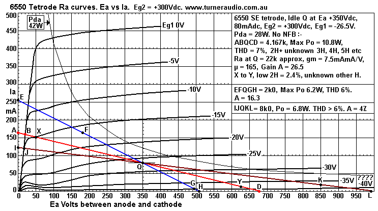 6550-GEa-SE-tet-loadlines-2k0-4k2-8k0-Eg2-300V.GIF