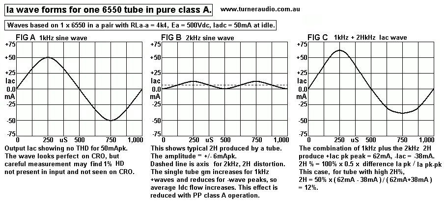 Waveforms-classA-SE-Ia.gif