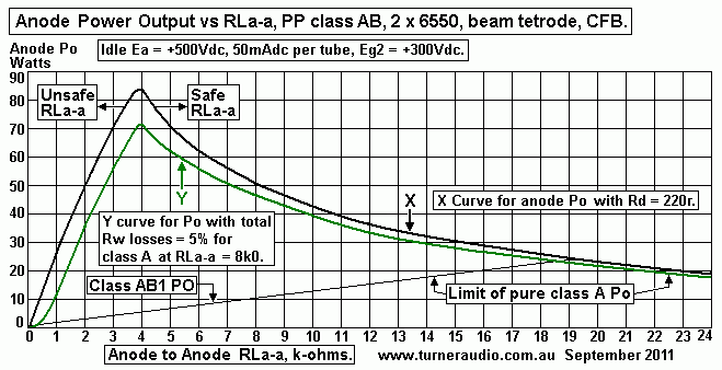 graph-6550pp-po-vs-RLa-a.gif