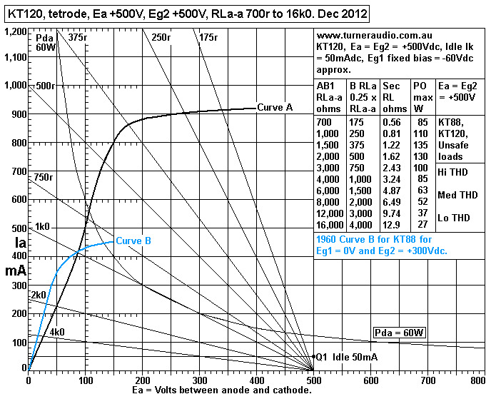 KT120-tet-RLa-lines-700r-16k0-Ea-500V-Eg2-500V-2012.gif