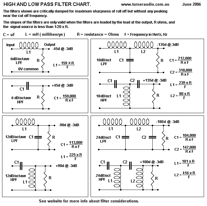 lcr-filter-chart-2006.gif