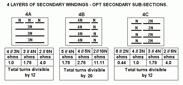 opt-sec-4ABC-sub-sectionsX.GIF