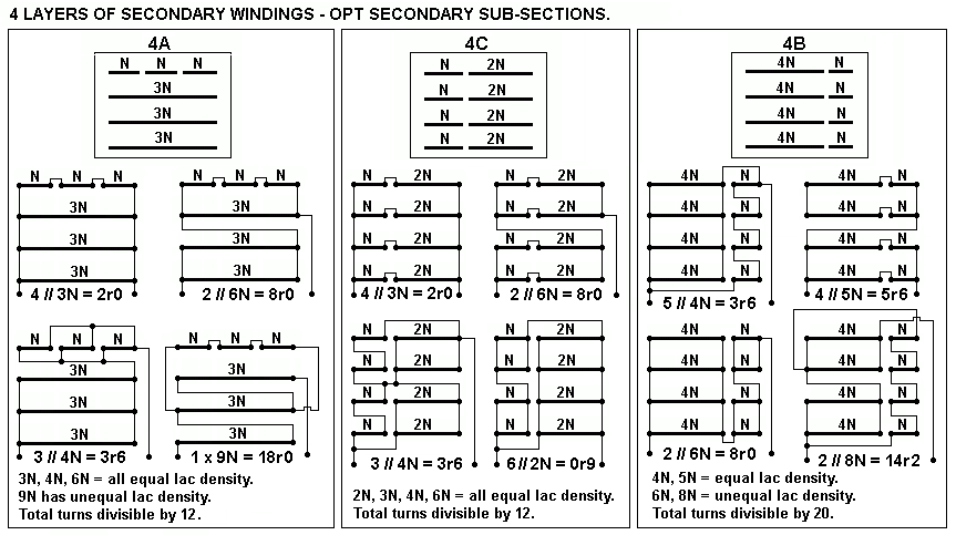 opt-sec-4ABC-strapping-sub-sections.GIF