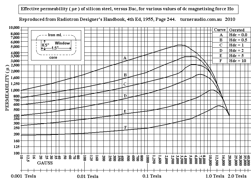 graph-GOSS-core-permeability.gif