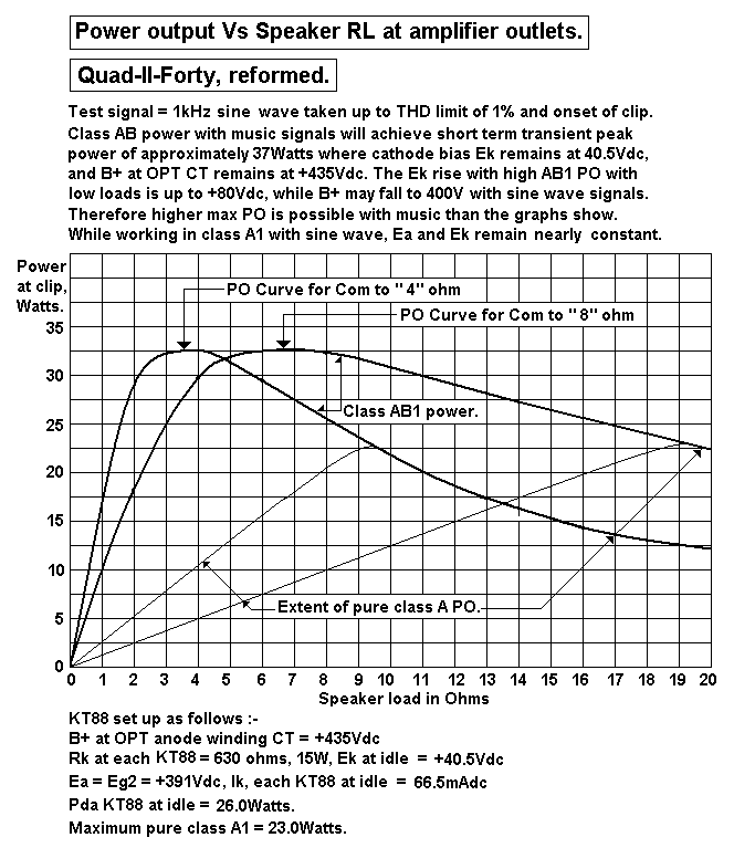 QUAD-II-40-reformed-Po-vs-RL-2011.GIF