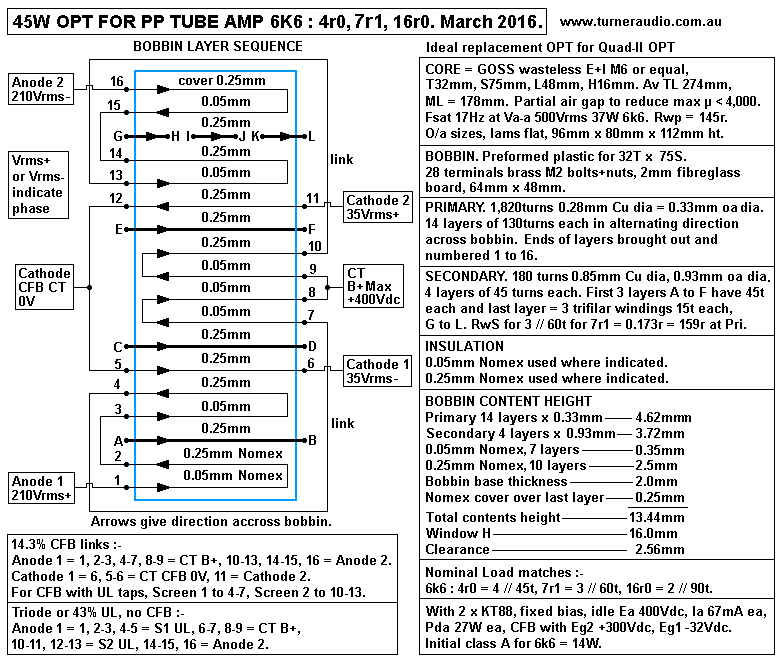 45W-PP-6k7-4r0-7r1-16r0-QuadI-II-replacement-2016.gif