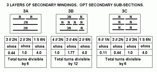 opt-sec-3ABC-sub-sections.GIF