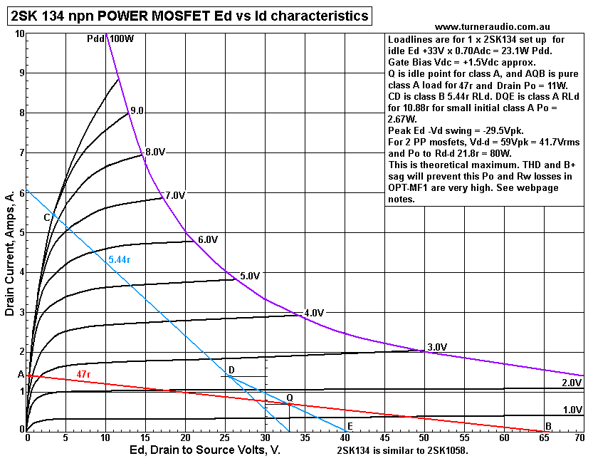 2SK134-Ed-vs-Id-loadlines.GIF