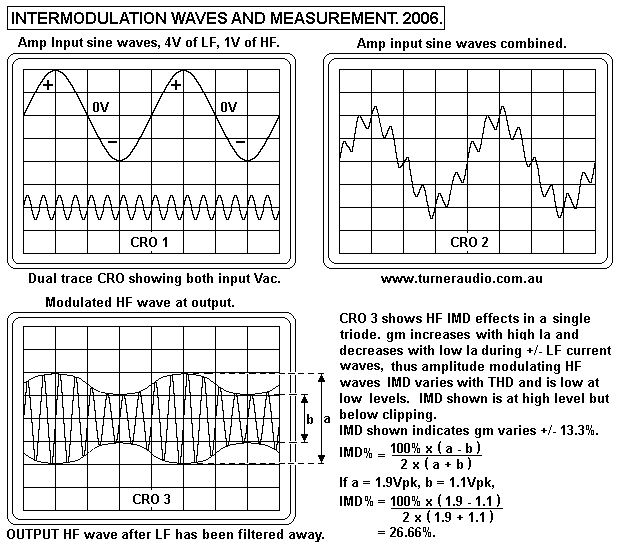 intermodulation-cro-measurement.GIF